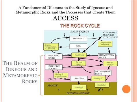 PPT Geol 2312 Igneous And Metamorphic Petrology PowerPoint