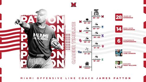 Miami Ohio | Sports graphic design, Sports design, College athletics