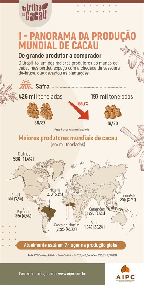 Aipc Lan A S Rie Na Trilha Do Cacau Uma Viagem Pela Hist Ria Da