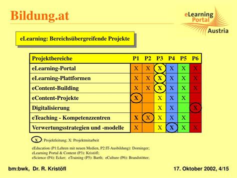 Ppt Bundesministerium F R Bildung Wissenschaft Und Kultur Powerpoint