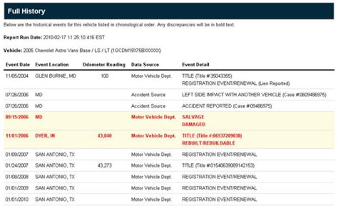 AutoCheck Vehicle History Report Sample Breakdown