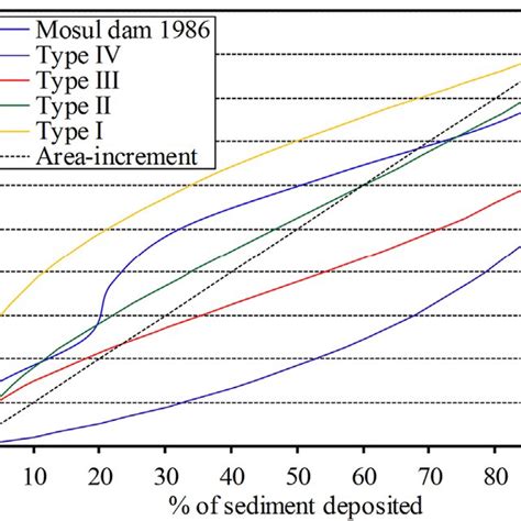 Type Curves Of Reservoirs For Area Reduction Method Modified Strand