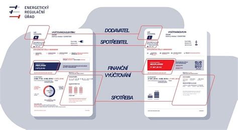 Vyúčtování cen energií přehledně Na co si dát pozor jak řešit