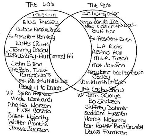 Italian Renaissance Vs Northern Renaissance Venn Diagram