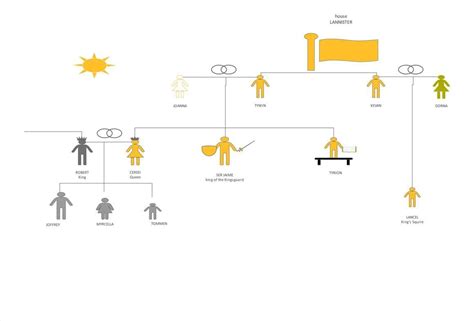 Creador Online Y Gratis De Diagramas De Pedigr Con Plantillas