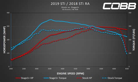 Subaru Wrx Sti Wrx Cvt Support And New Sti Type Ra