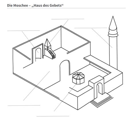 Schaubild „Die Moschee“ | Quizlet