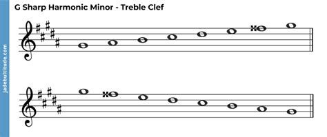 The G Sharp Harmonic Minor Scale - A Music Theory Guide