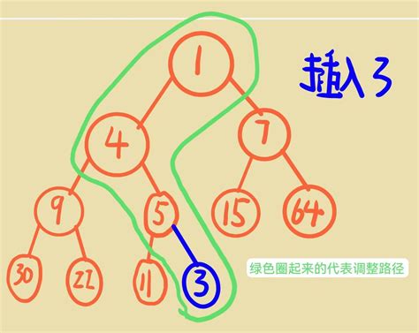 数据结构学习分享之堆的详解以及topk问题北邮数据结构topk问题 Csdn博客