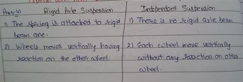 Compare rigid axle Suspension and independent suspension. Explain with ...