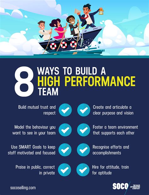 How To Build High Performance Sales Teams The Ultimate Guide