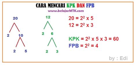 Cara Mencari Kpk Dan Fpb Dengan Mudah