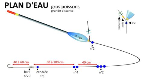 Montages Pour La P Che L Anglaise En Toutes Circonstances