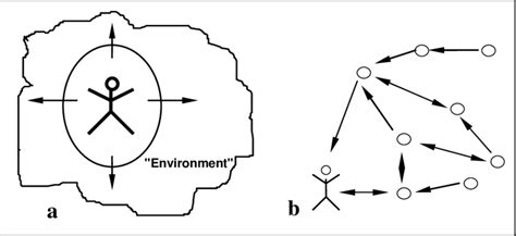 1a The Anthropocentric View 1b A Natural View Download Scientific