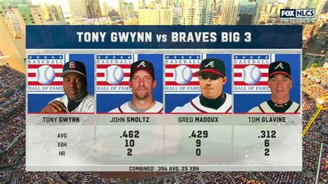 Ken Gartin On Twitter RT Nut History Tony Gwynn Stats Are Never