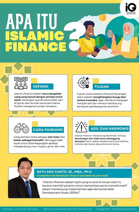 Infografik Apa Itu Islamic Finance Infografik