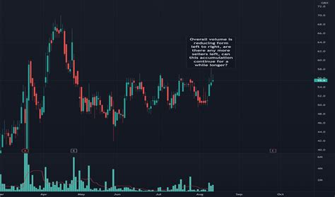 Xlm Stock Price And Chart Lse Xlm Tradingview