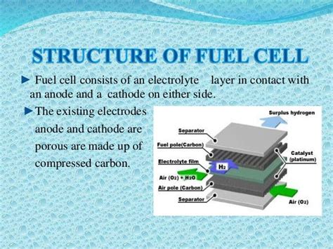 Nano Fuel Cell