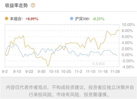 成也港股败也港股，冠军候选基金经理陷入港股“漩涡”？ 每经网