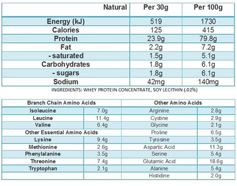 Whey Protein Concentrate 80%... - NZMP Milk Protein In Egypt