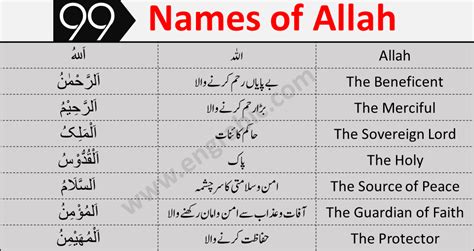 Names Of Allah Al Asma Ul Husna In Urdu English Engrabic