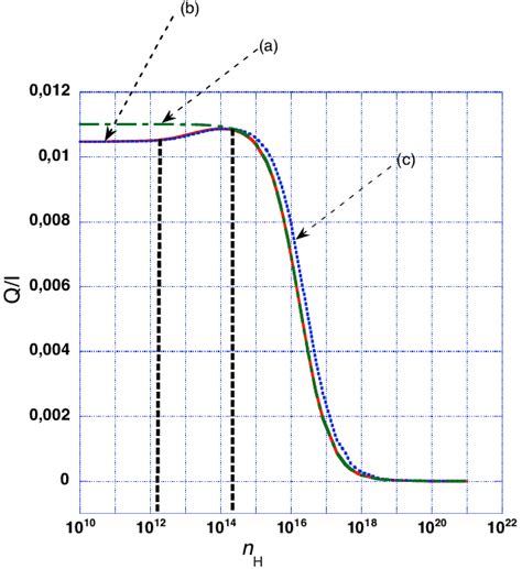 Emergent Fractional Linear Polarization Amplitude Of The Ca K Line