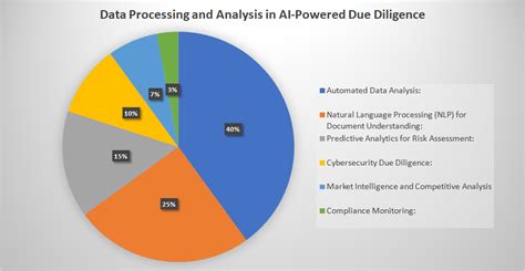 Automating Diligence The Impact Of Ai In Streamlining Due Diligence