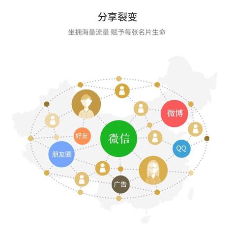 人工智慧名片如意推：移動精準營銷助力中小企業升級 每日頭條