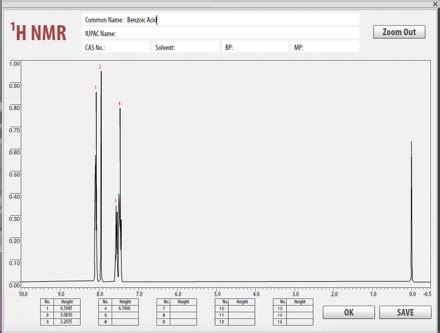 Solved C Nmr Common Name Benzoic Acid Iupac Name Cas No Chegg