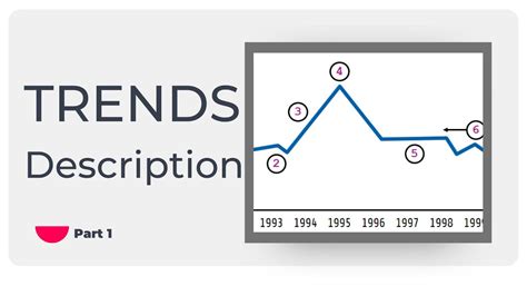 trends description youtube