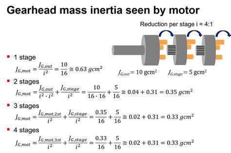 Gearhead: Mass inertia – maxon Support