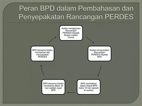 Badan Permusyawaratan Desa Ppt