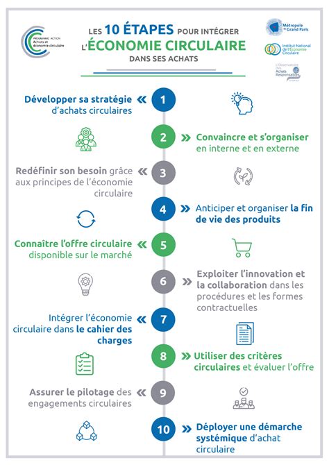 Guide opérationnel 10 étapes pour intégrer léconomie circulaire dans