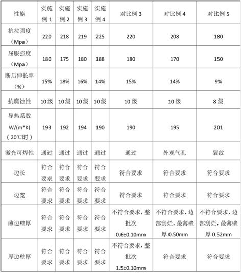 一种铝合金及其制备方法和应用与流程