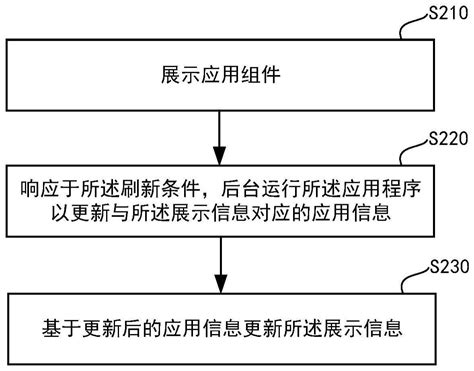 应用组件展示方法、装置、电子设备及介质与流程