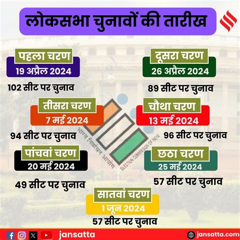 Madhya Pradesh Lok Sabha Election 2024 एमपी की 29 सीटों पर कब होगी