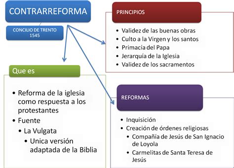 Pinceladas Sobre Historia Y Geograf A Nuevos Esquemas De La Reforma Y