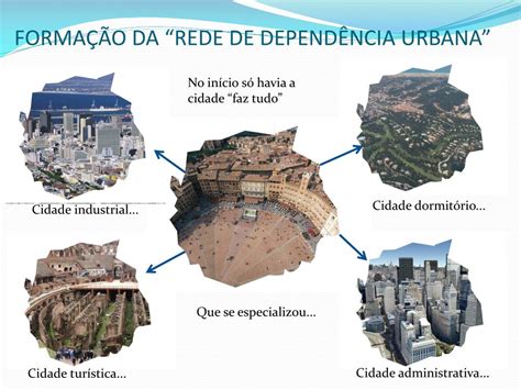 Ppt A Estrutura O Urbana Como Promotor De Sa De Powerpoint