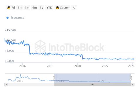 Quest Ce Que Le Halving Du Bitcoin Btc Et Quels Sont Ses Effets