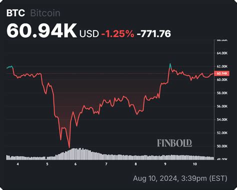 Bitcoin ‘golden Ratio Correlation Predicts Btcs Next Parabolic Rally