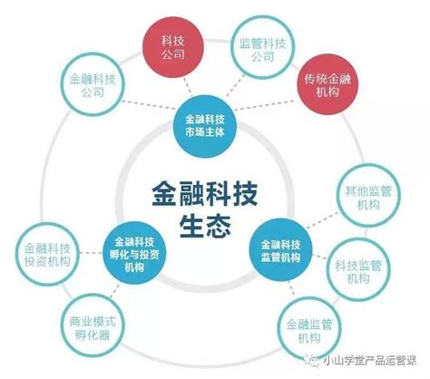 2018年Fintech金融科技关键词和入行互联网金融从业必懂知识 人人都是产品经理