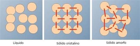 Enlaces Quimicos Y El Estado Solido Cristalino Mind Map