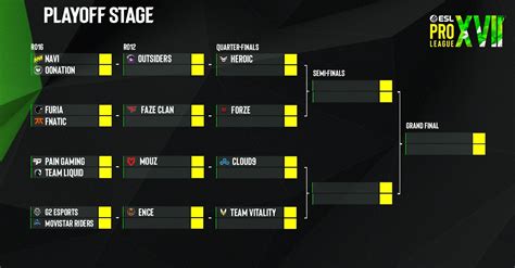 Esl Pro League Season Xvii Bracket Has Been Confirmed Counter Strike