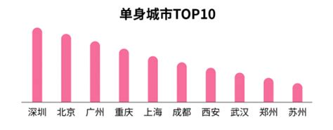 珍爱网《2018单身人群调查报告》年终盘点凤凰网