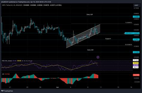 El Precio Del Xrp Pone A Prueba El Soporte De Mientras Ripple