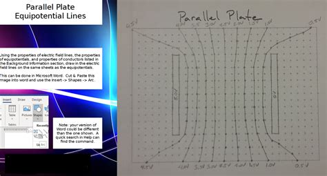 Part I Drawing Equipotential Lines Draw The Chegg