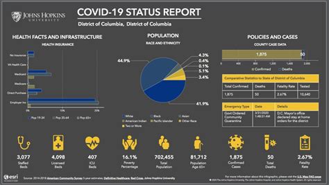 New Covid Dashboard Just For The Us Offers Rich County Level Data