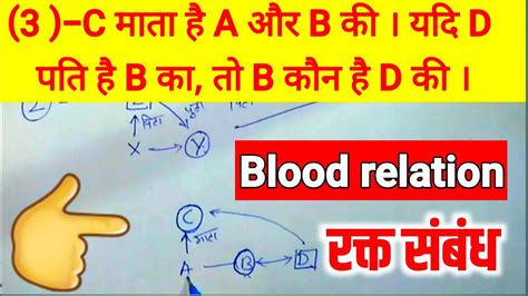 Blood Relation Reasoning Rakt Sambandh Reasoning Youtube