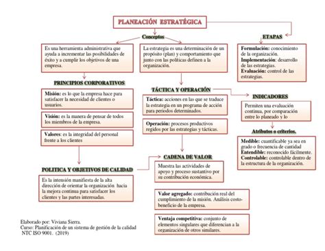 Mapa Conceptual Planeacion Estrategica Planificación Calidad Porn Sex Picture