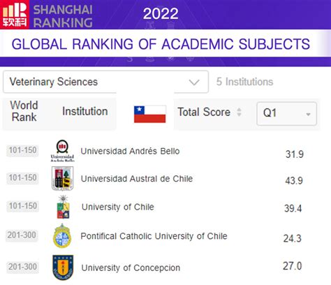 Ciencias Veterinaria De La Facultad De Ciencias De La Vida Unab N En